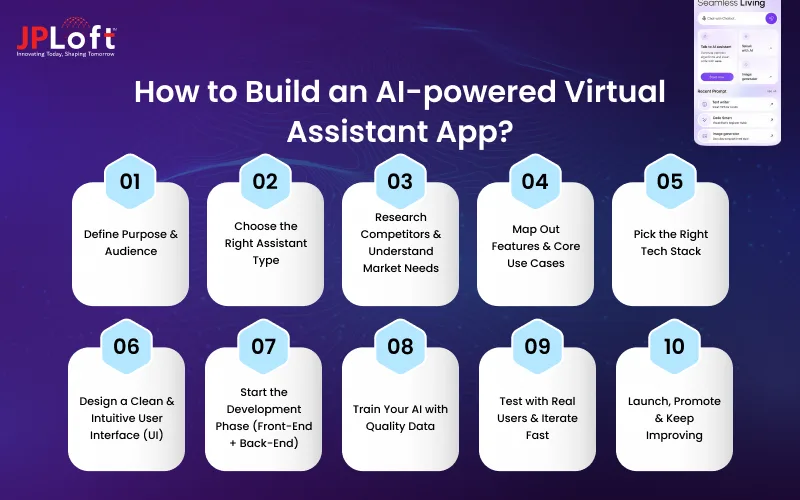 How to Build an AI-powered Virtual Assistant App